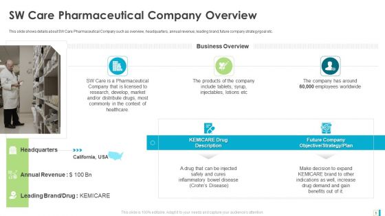 Case Study Development Of A Major Brand In Pharmaceutical Organization Ppt PowerPoint Presentation Complete Deck With Slides