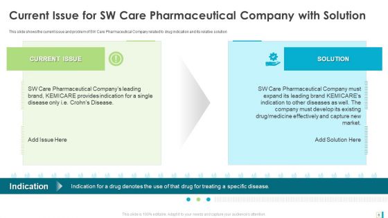 Case Study Development Of A Major Brand In Pharmaceutical Organization Ppt PowerPoint Presentation Complete Deck With Slides