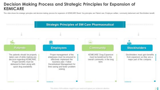 Case Study Development Of A Major Brand In Pharmaceutical Organization Ppt PowerPoint Presentation Complete Deck With Slides