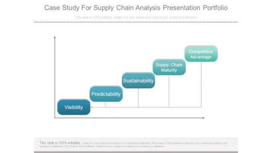 Case Study For Supply Chain Analysis Presentation Portfolio