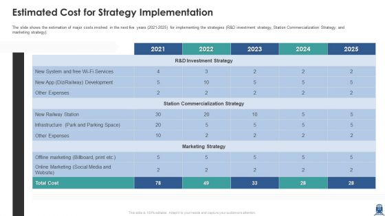Case Study Improving User Satisfaction Of A Railway Organization Ppt PowerPoint Presentation Complete Deck With Slides