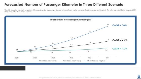 Case Study Improving User Satisfaction Of A Railway Organization Ppt PowerPoint Presentation Complete Deck With Slides