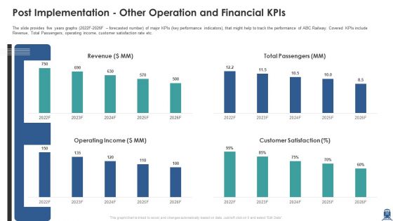 Case Study Improving User Satisfaction Of A Railway Organization Ppt PowerPoint Presentation Complete Deck With Slides
