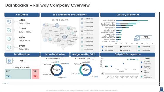 Case Study Improving User Satisfaction Of A Railway Organization Ppt PowerPoint Presentation Complete Deck With Slides