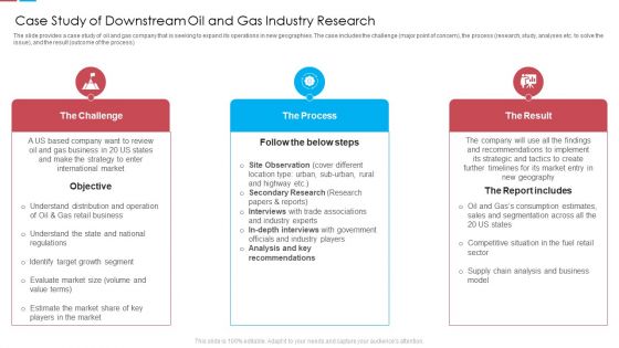 Case Study Of Downstream Oil And Gas Industry Research Ppt Ideas Graphics Design PDF