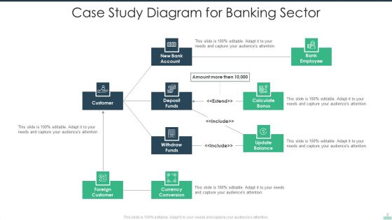 Case Study Ppt PowerPoint Presentation Complete Deck With Slides