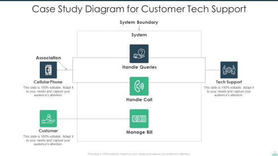 Case Study Ppt PowerPoint Presentation Complete Deck With Slides