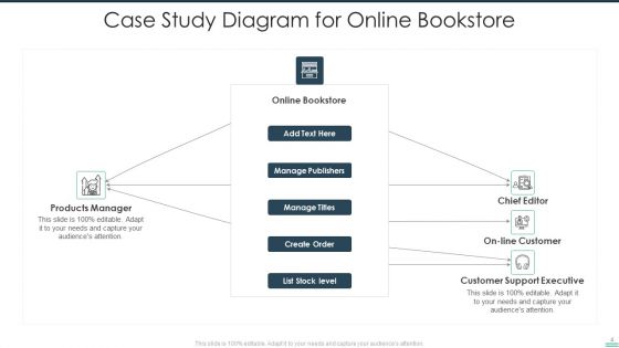 Case Study Ppt PowerPoint Presentation Complete Deck With Slides