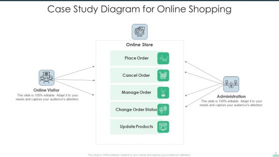Case Study Ppt PowerPoint Presentation Complete Deck With Slides