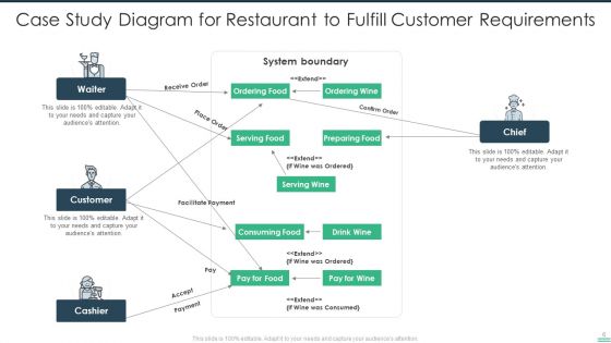 Case Study Ppt PowerPoint Presentation Complete Deck With Slides