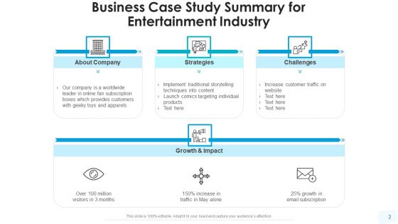 Case Study Synopsis Social Media Marketing Ppt PowerPoint Presentation Complete Deck With Slides