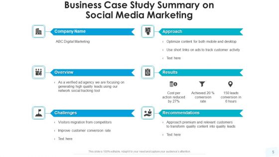 Case Study Synopsis Social Media Marketing Ppt PowerPoint Presentation Complete Deck With Slides