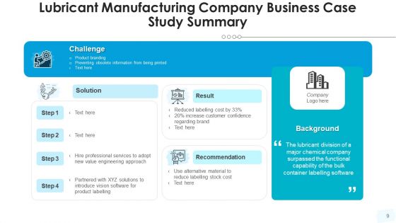 Case Study Synopsis Social Media Marketing Ppt PowerPoint Presentation Complete Deck With Slides