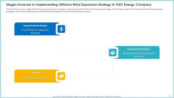 Case Study To Become Market Leader In Renewable And Reliable Energy Ppt PowerPoint Presentation Complete Deck With Slides