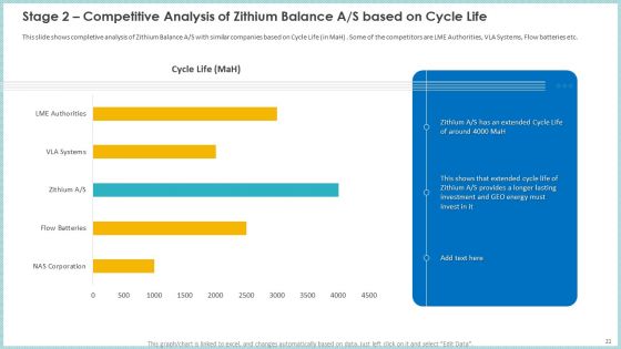 Case Study To Become Market Leader In Renewable And Reliable Energy Ppt PowerPoint Presentation Complete Deck With Slides