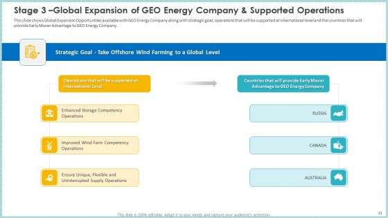 Case Study To Become Market Leader In Renewable And Reliable Energy Ppt PowerPoint Presentation Complete Deck With Slides