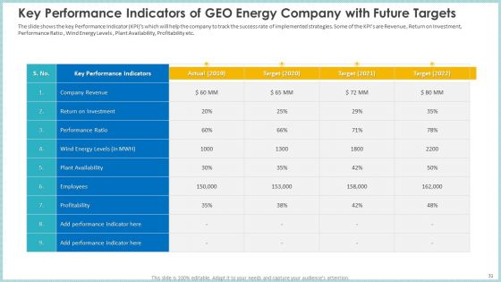 Case Study To Become Market Leader In Renewable And Reliable Energy Ppt PowerPoint Presentation Complete Deck With Slides