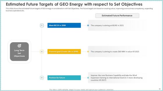 Case Study To Become Market Leader In Renewable And Reliable Energy Ppt PowerPoint Presentation Complete Deck With Slides