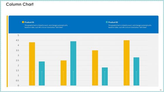 Case Study To Become Market Leader In Renewable And Reliable Energy Ppt PowerPoint Presentation Complete Deck With Slides