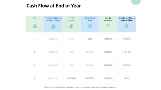Cash Flow At End Of Year Capital Amount Ppt PowerPoint Presentation Inspiration Designs Download