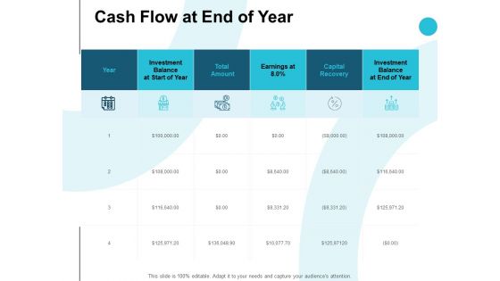 Cash Flow At End Of Year Ppt PowerPoint Presentation Show Examples Cash Flow At End Of Year Ppt PowerPoint Presentation Show Examples