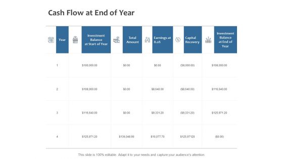 Cash Flow At End Of Year Ppt PowerPoint Presentation Styles Graphics Tutorials Cash Flow At End Of Year Ppt PowerPoint Presentation Styles Graphics Tutorials