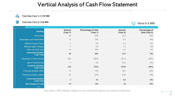 Cash Flow Evaluation Plan Value Ppt PowerPoint Presentation Complete Deck With Slides