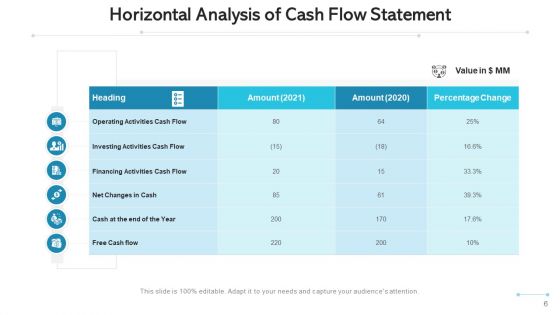 Cash Flow Evaluation Plan Value Ppt PowerPoint Presentation Complete Deck With Slides