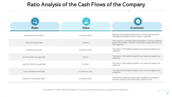 Cash Flow Evaluation Plan Value Ppt PowerPoint Presentation Complete Deck With Slides