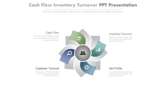 Cash Flow Inventory Turnover Ppt Presentation