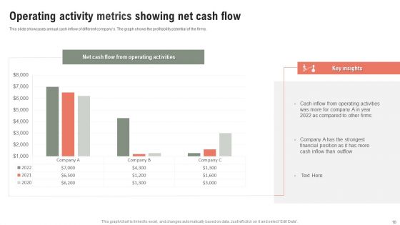 Cash Flow Metrics Ppt PowerPoint Presentation Complete Deck With Slides