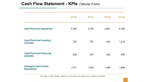 Cash Flow Statement Kpis Business Ppt Powerpoint Presentation Infographics Demonstration