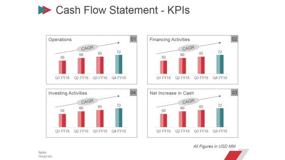 Cash Flow Statement Kpis Ppt PowerPoint Presentation Infographic Template Design Ideas Cash Flow Statement Kpis Ppt PowerPoint Presentation Infographic Template Design Ideas
