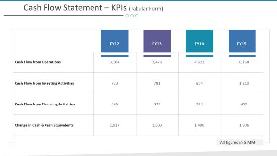 Cash Flow Statement Kpis Tabular Form Ppt Outline Graphic Images PDF