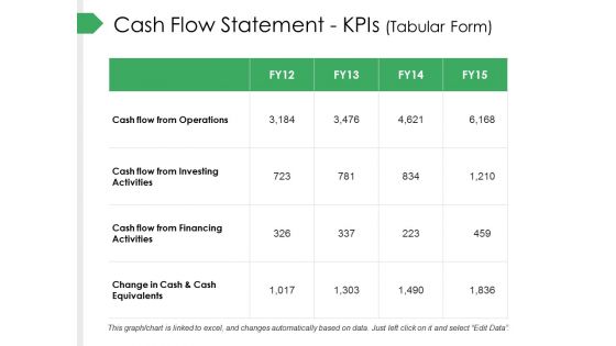Cash Flow Statement Kpis Tabular Form Ppt PowerPoint Presentation Slides Skills