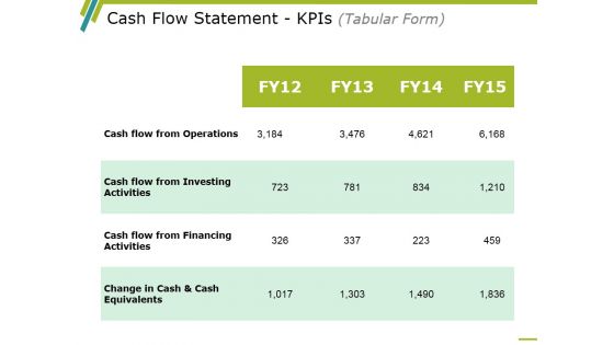 Cash Flow Statement Kpis Template 1 Ppt PowerPoint Presentation Infographics Summary
