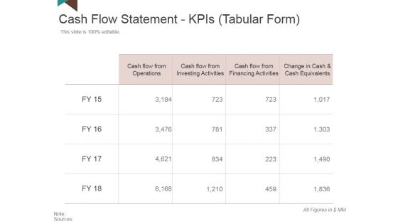 Cash Flow Statement Kpis Template 1 Ppt PowerPoint Presentation Pictures Objects Cash Flow Statement Kpis Template 1 Ppt PowerPoint Presentation Pictures Objects
