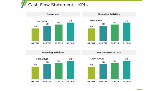 Cash Flow Statement Kpis Template 2 Ppt PowerPoint Presentation Styles Ideas