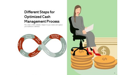 Cash Management Techniques Management Strategies Ppt PowerPoint Presentation Complete Deck