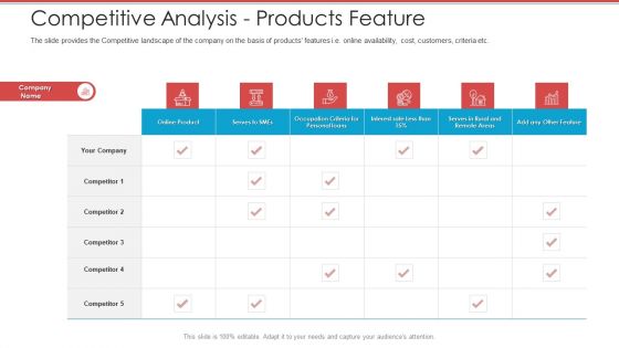 Cash Market Investor Deck Competitive Analysis Products Feature Ppt Infographics Summary PDF