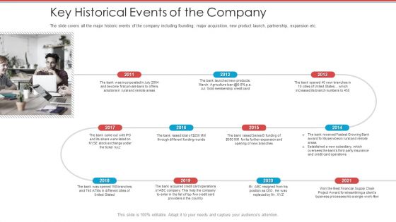 Cash Market Investor Deck Key Historical Events Of The Company Ppt Inspiration Vector PDF