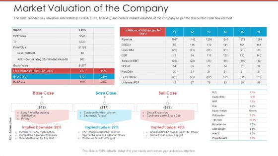 Cash Market Investor Deck Market Valuation Of The Company Ppt Ideas Model PDF