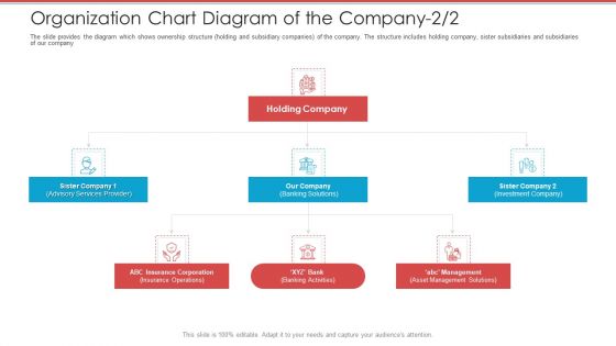 Cash Market Investor Deck Organization Chart Diagram Of The Company Services Ppt Professional Icon PDF Cash Market Investor Deck Organization Chart Diagram Of The Company Services Ppt Professional Icon PDF