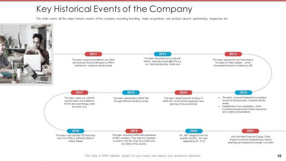 Cash Market Investor Deck Ppt PowerPoint Presentation Complete Deck With Slides