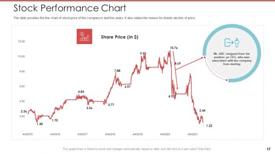 Cash Market Investor Deck Ppt PowerPoint Presentation Complete Deck With Slides
