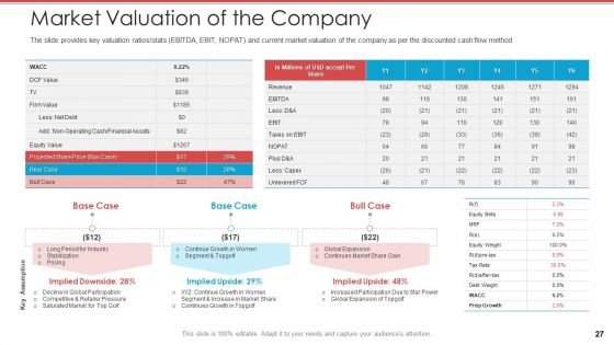 Cash Market Investor Deck Ppt PowerPoint Presentation Complete Deck With Slides