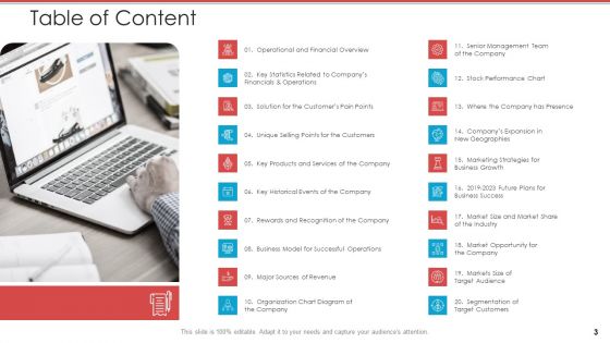 Cash Market Investor Deck Ppt PowerPoint Presentation Complete Deck With Slides