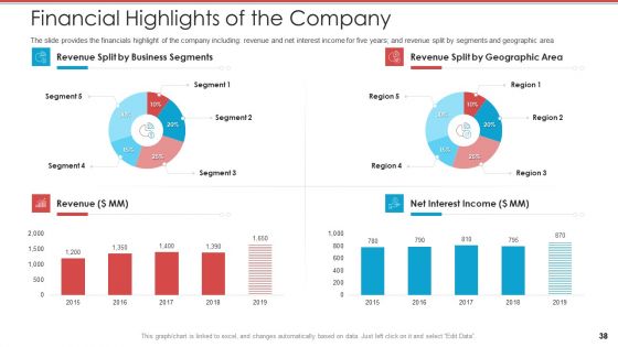 Cash Market Investor Deck Ppt PowerPoint Presentation Complete Deck With Slides