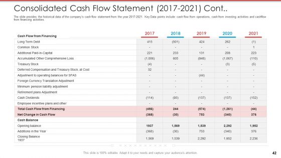 Cash Market Investor Deck Ppt PowerPoint Presentation Complete Deck With Slides