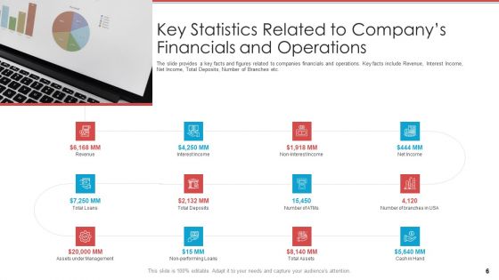 Cash Market Investor Deck Ppt PowerPoint Presentation Complete Deck With Slides